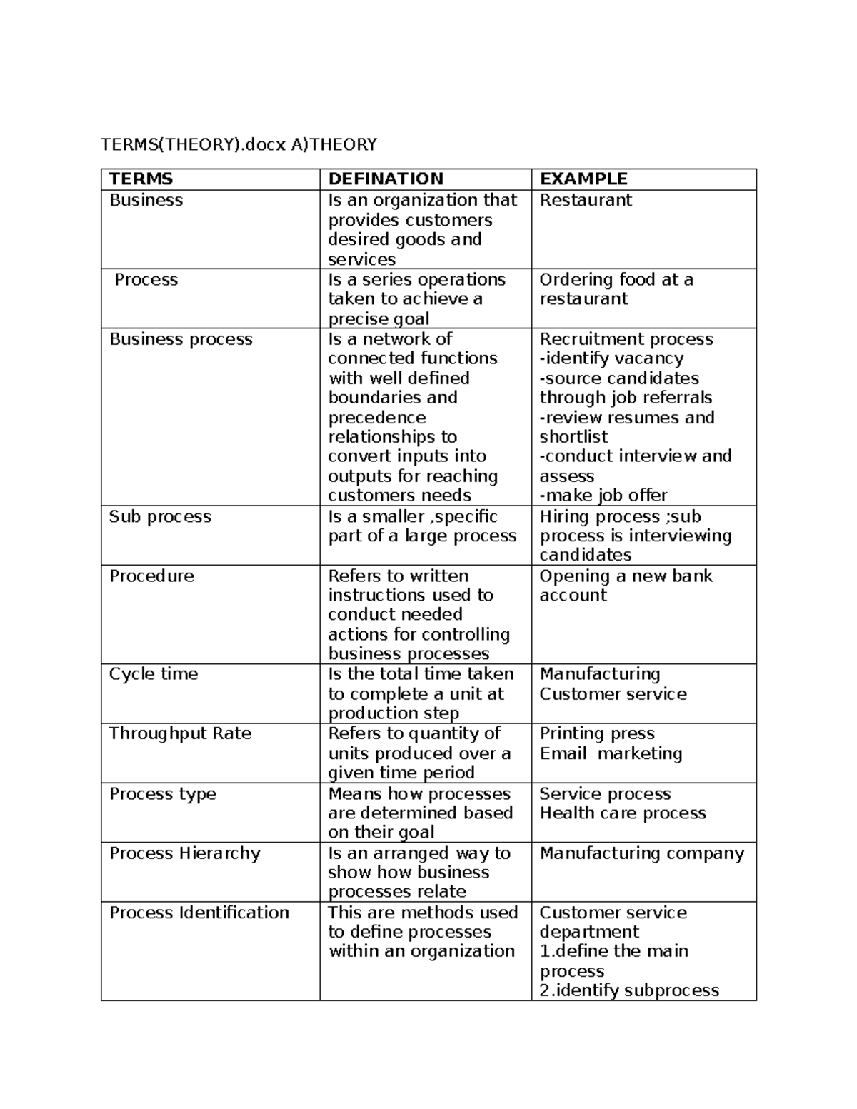 BPA 101: Key Theory Terms and Concepts in Business Processes - Studocu