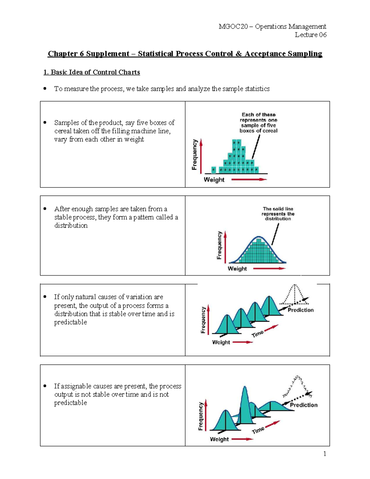 MGOC20 Operations Management Lecture 06: Control Charts & Acceptance ...