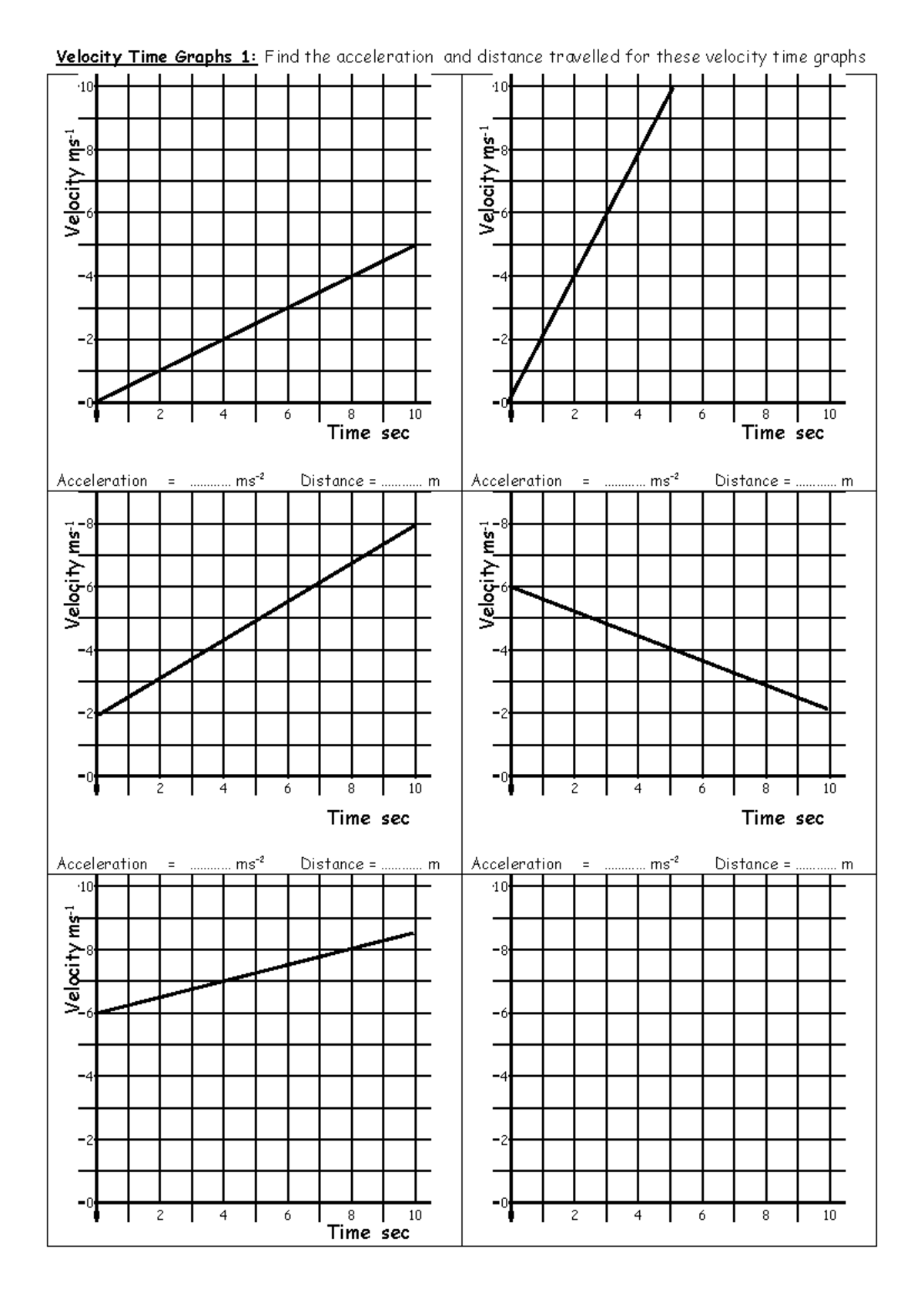 Velocity-Time Graphs Worksheet: Analyze Acceleration & Distance - Studocu