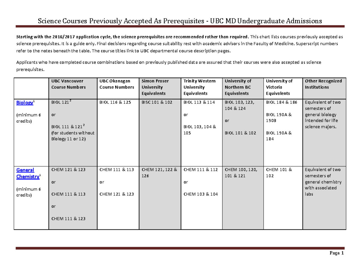 Previous Science Prereqs 2016 2017 - Science Courses Previously ...