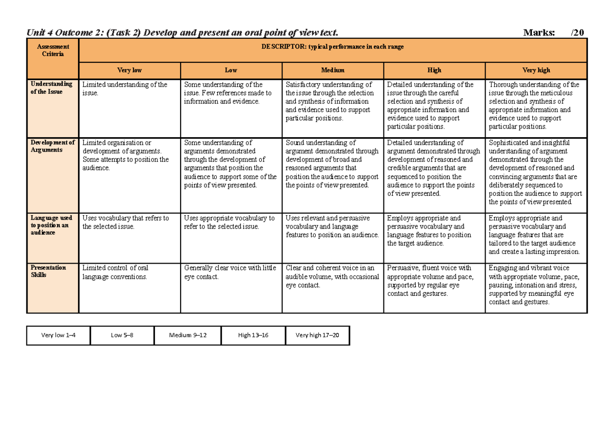 Unit 4 Outcome 2: Oral Point of View Text Assessment Rubric - Studocu