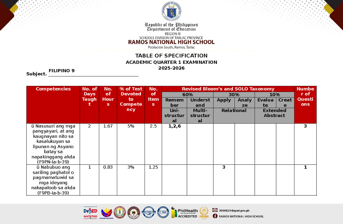TOS 2025-2026: Filipino 9 Academic Quarter 1 Exam Specifications - Studocu