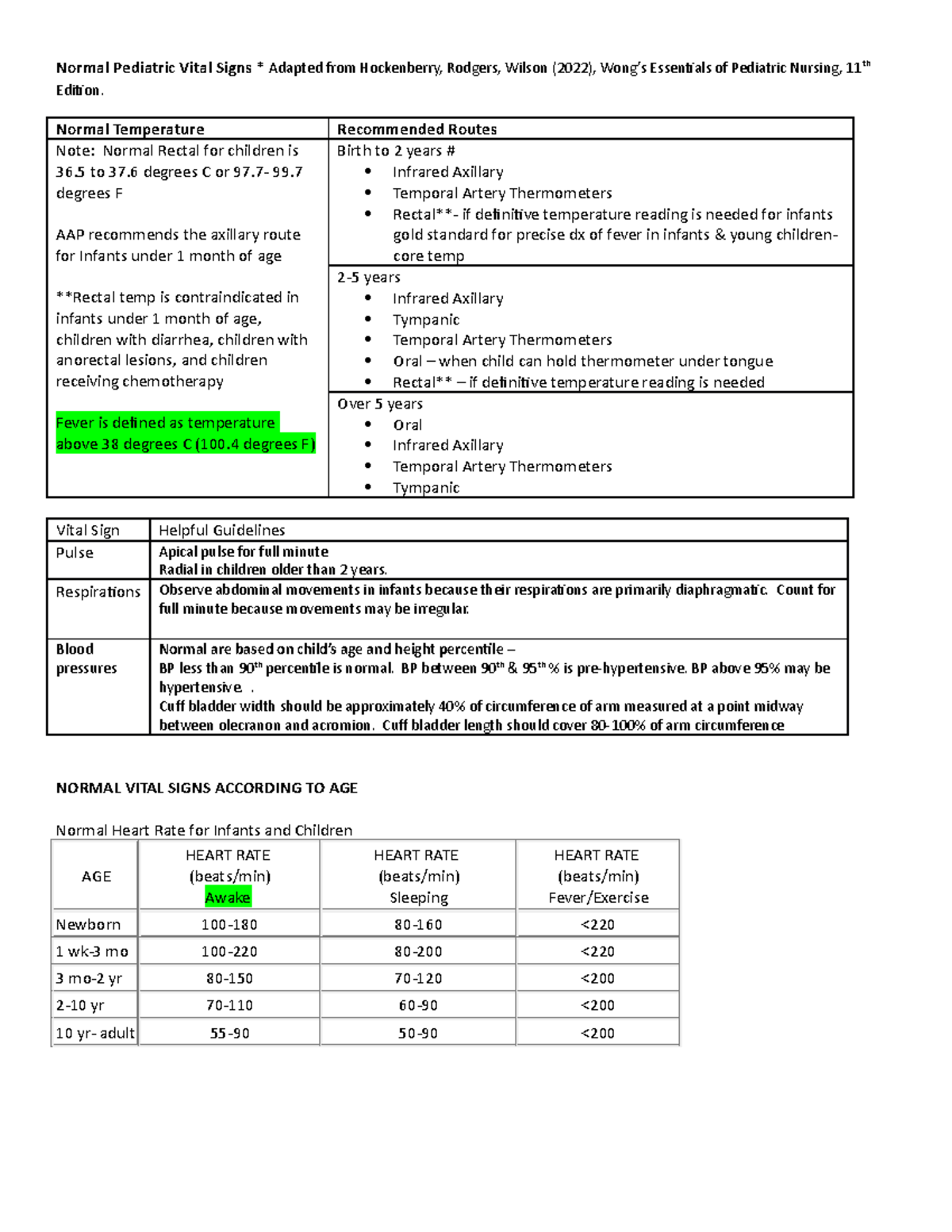Pediatric Vital Signs Reference for Nursing (NURS 201) - Studocu