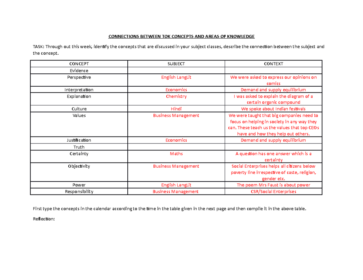TOK Concepts and AOK Connections - Notes for Understanding - Studocu