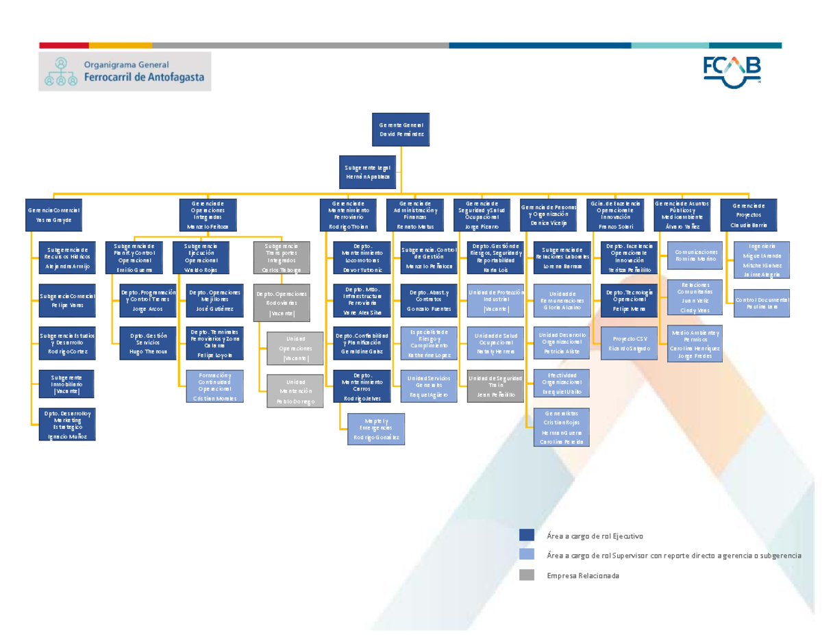 Organigrama FCAB - Estructura Organizacional 05-03-2026 - Document Preview