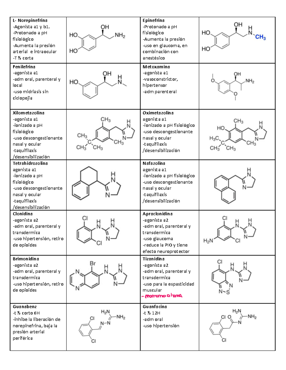 Farmacoquímica S2: Efectos y Mecanismos de Acción de Fármacos - Document Preview
