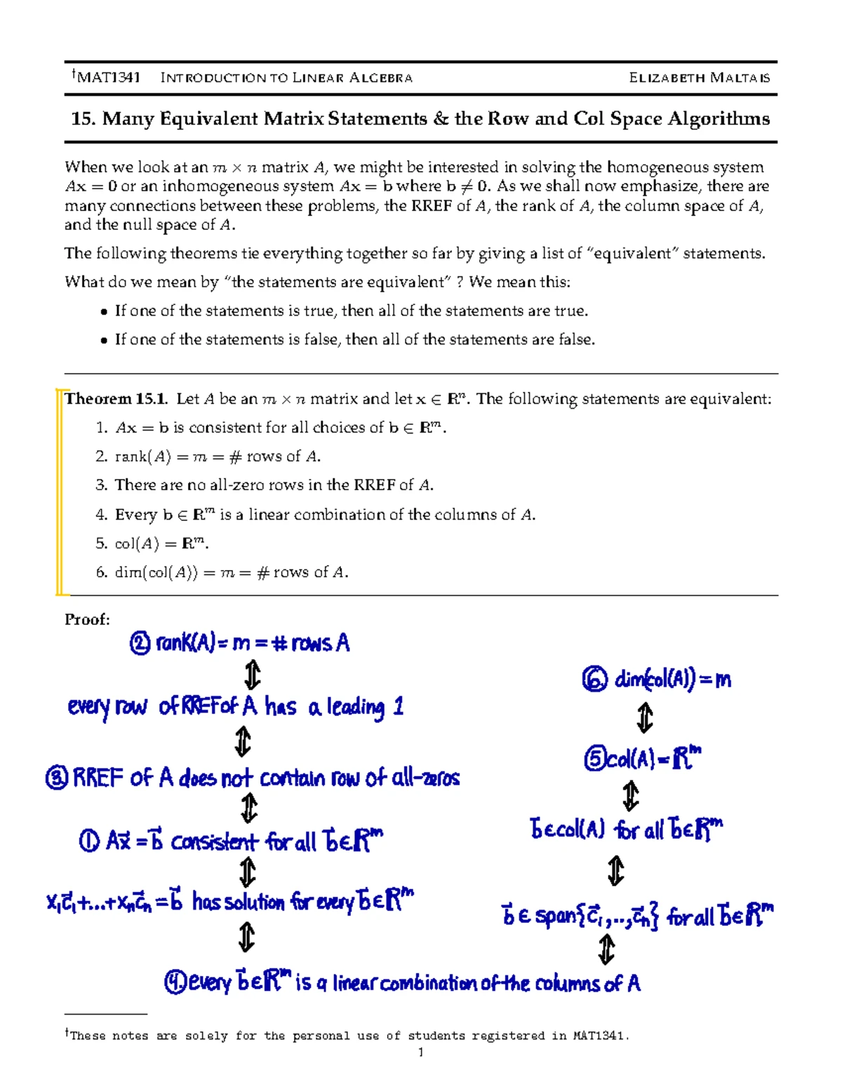 Final Exam ITI 1121: Introduction to Computing II MCQ Questions 2024 ...