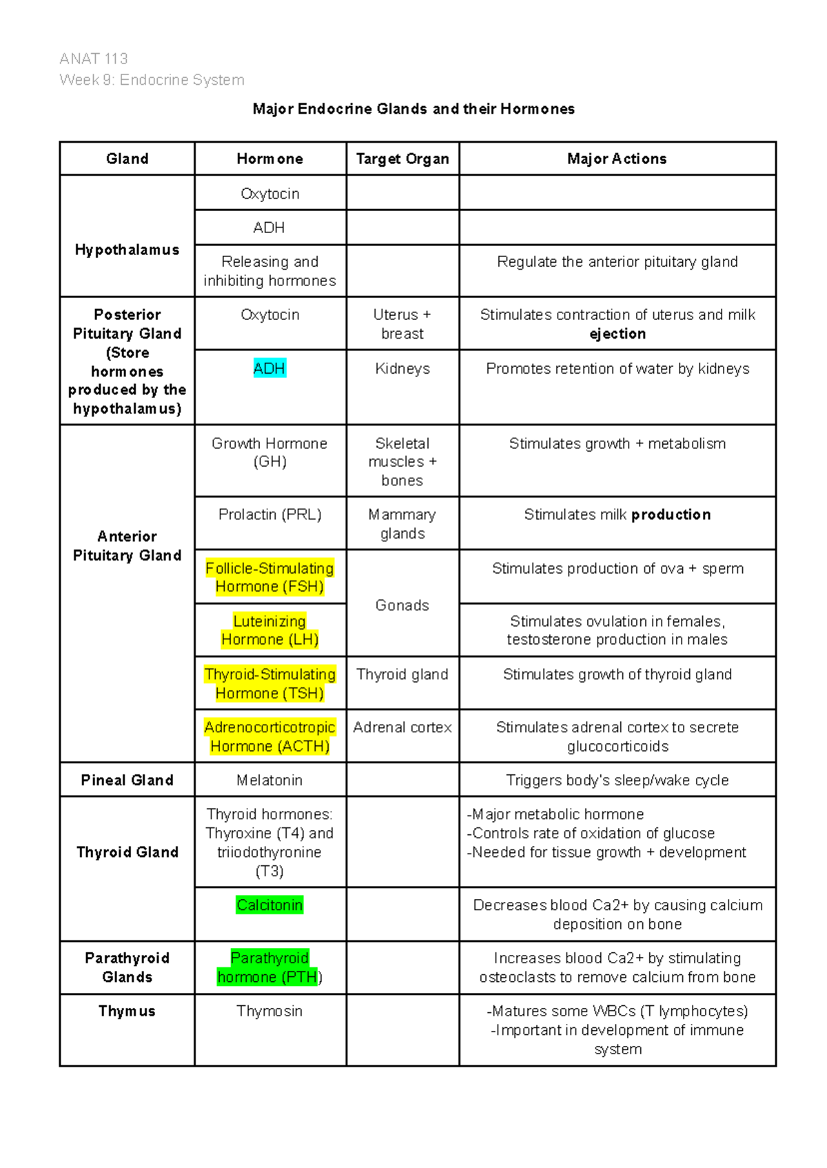 ANAT 113 Week 9: Major Endocrine Glands & Hormones Overview - Studocu