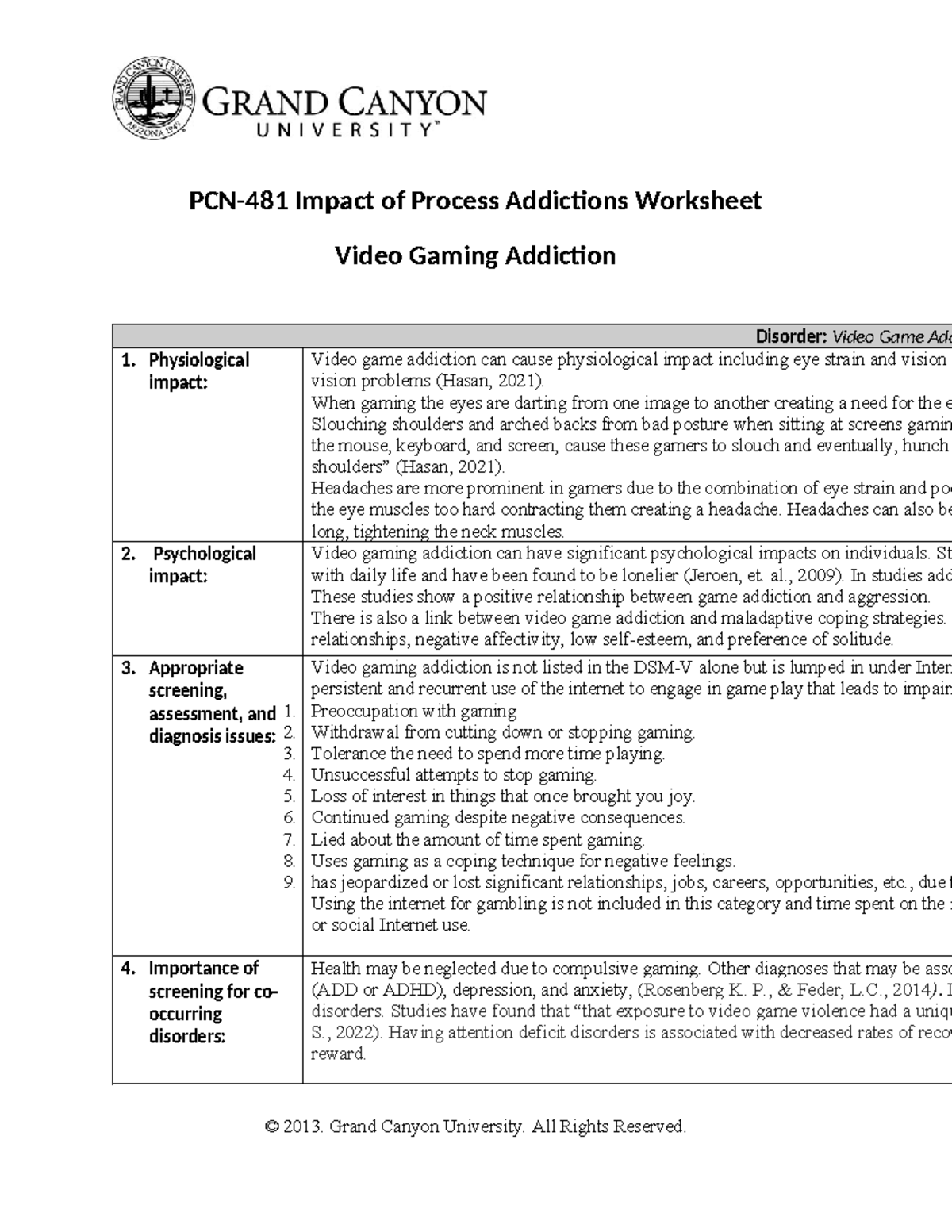 PCN-481 Video Gaming Addiction: Impacts & Assessment Considerations ...