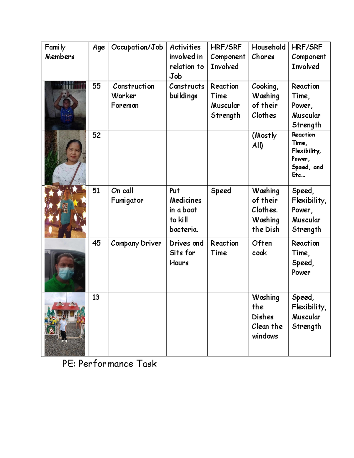 Performance TASK - aaaaa - Family Members Age Occupation/Job Activities ...