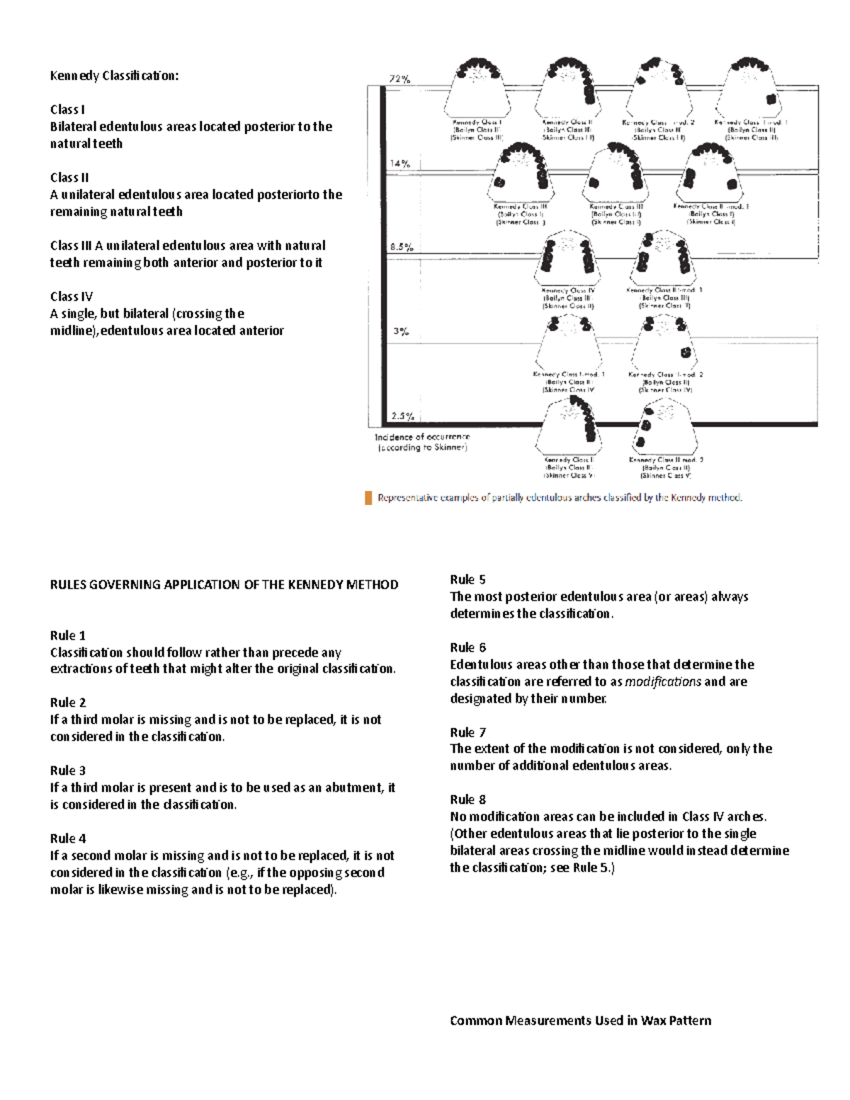 RPD Design Guidelines: Understanding Kennedy Classification and ...