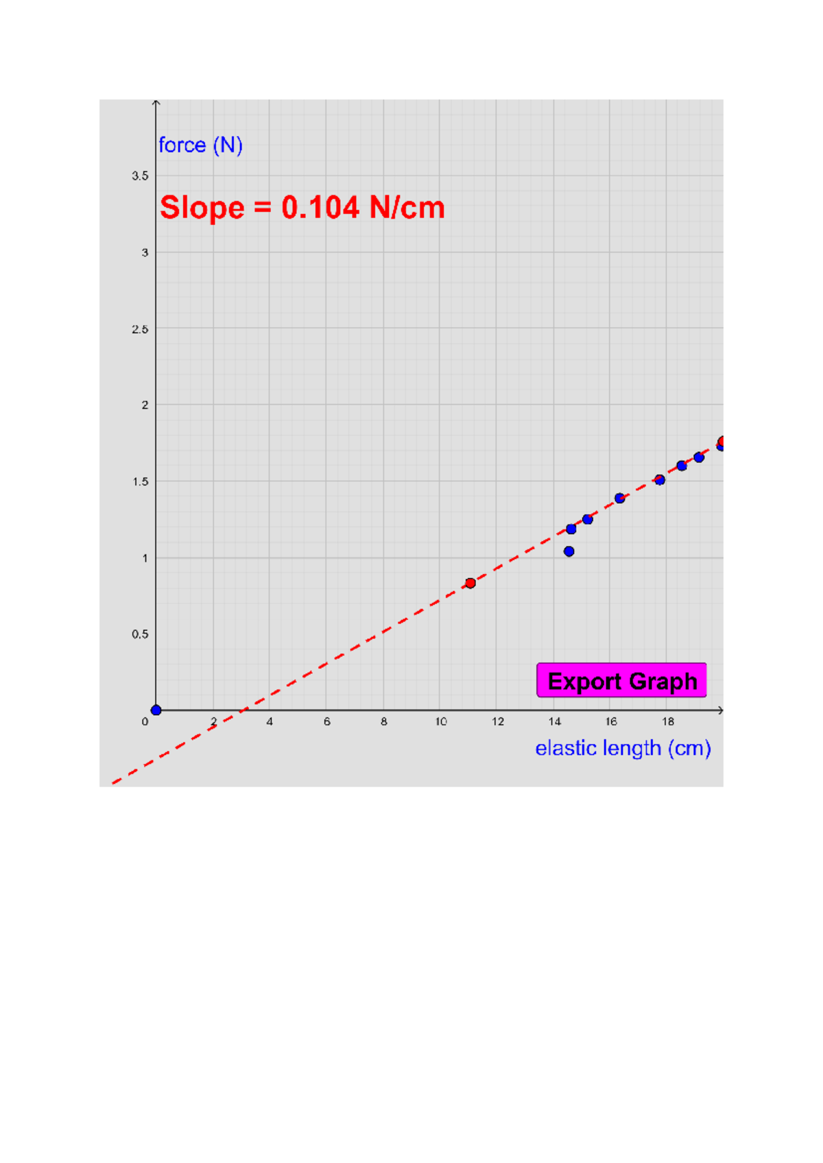 Phy 1080 Lab 2 - Heart Rate and Mass Correlation Analysis - Studocu