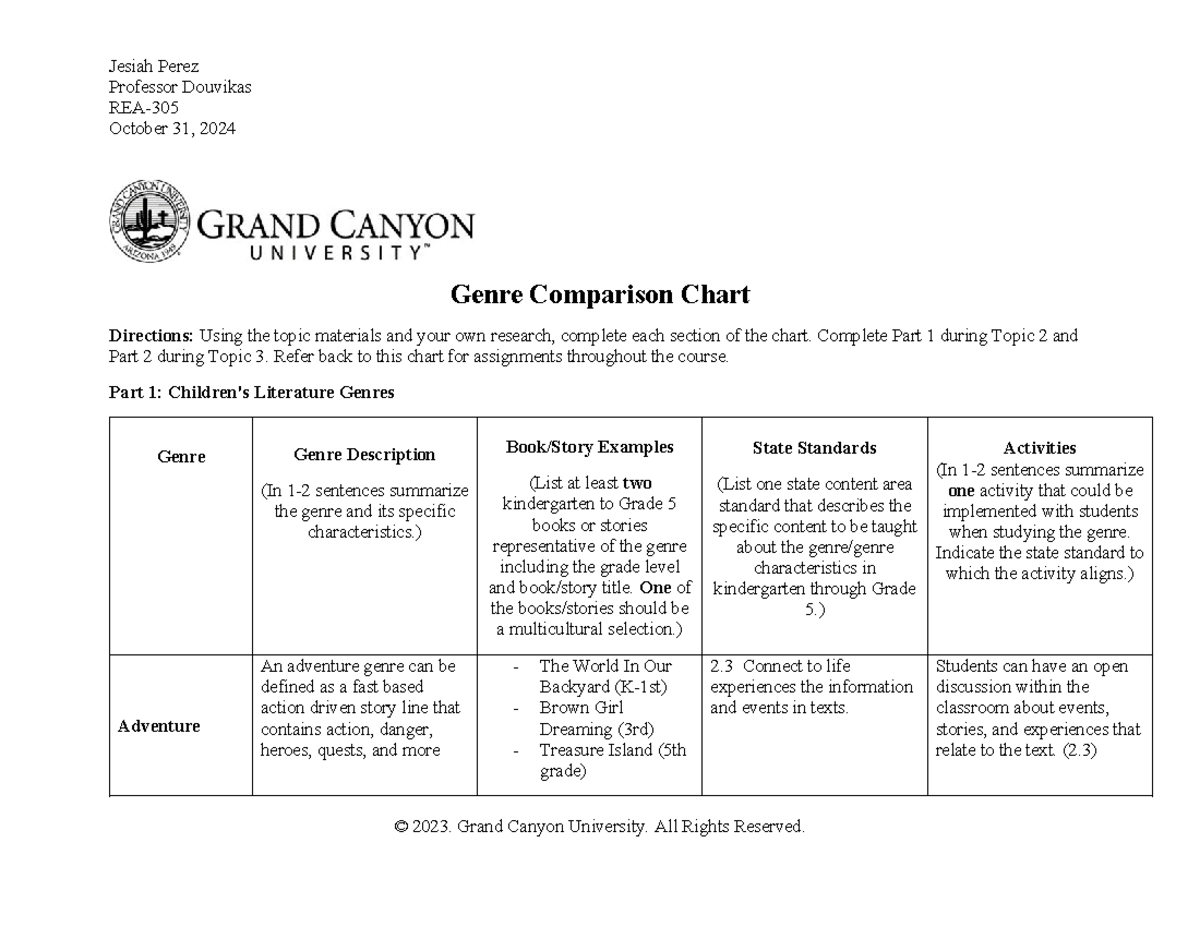 REA 305 RS Genre Comparison Chart for Children's & Adolescent Lit - Studocu