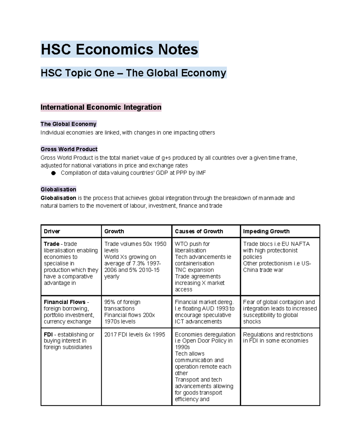 HSC Economics Notes: Topic 1 - The Global Economy & Integration - Studocu