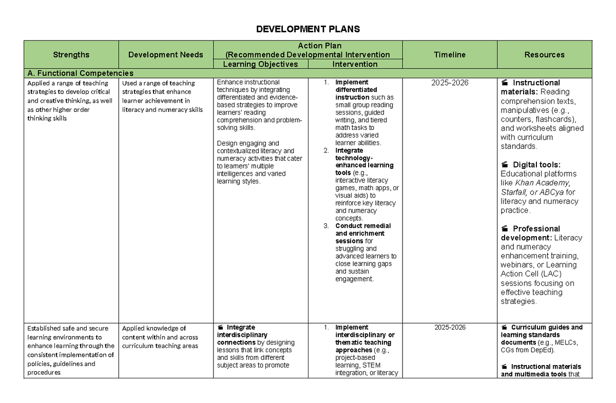 DEVELOPMENT PLAN: Enhancing Teaching Strategies & Competencies - Studocu