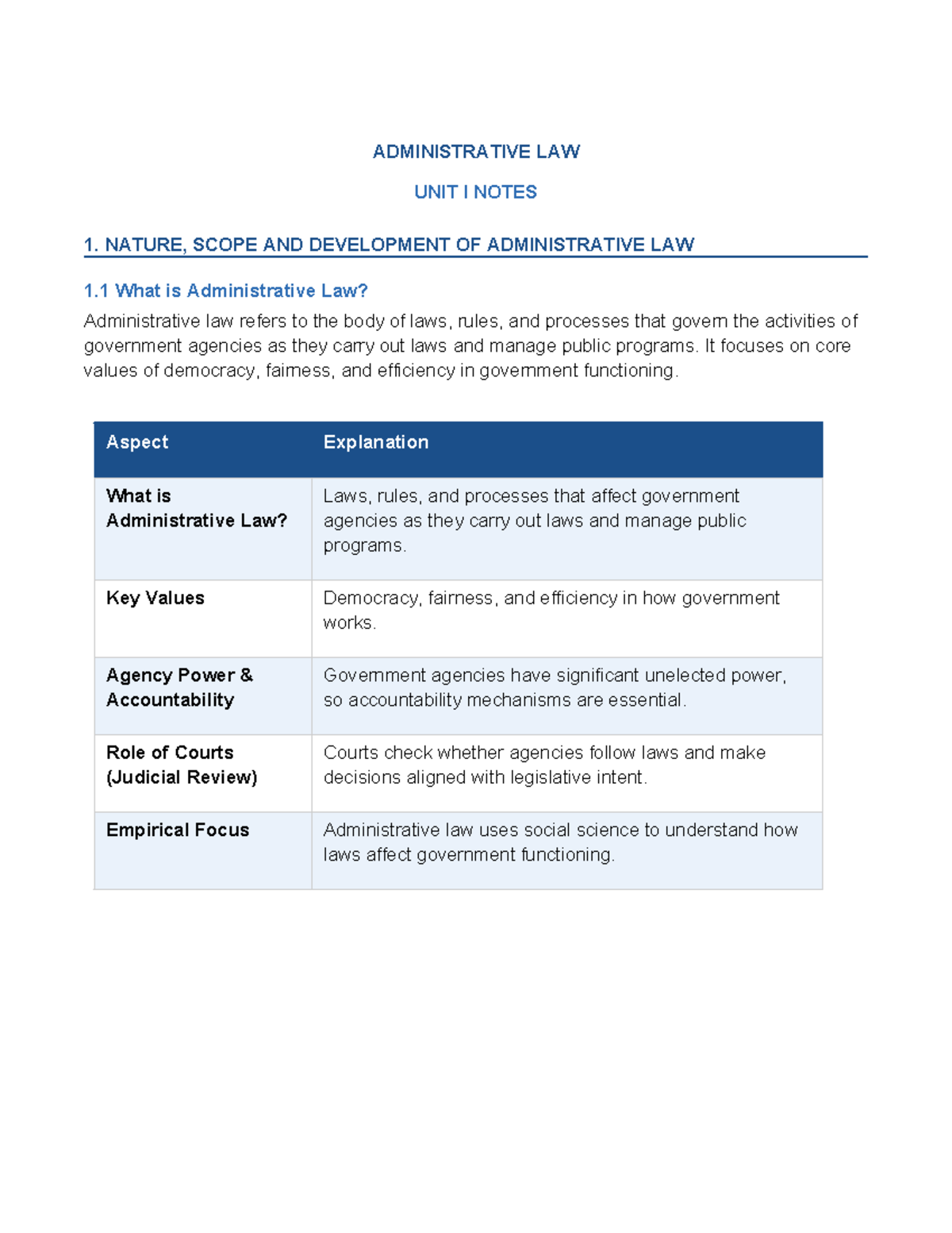 Unit I AL - Nature, Scope & Development of Administrative Law Notes ...