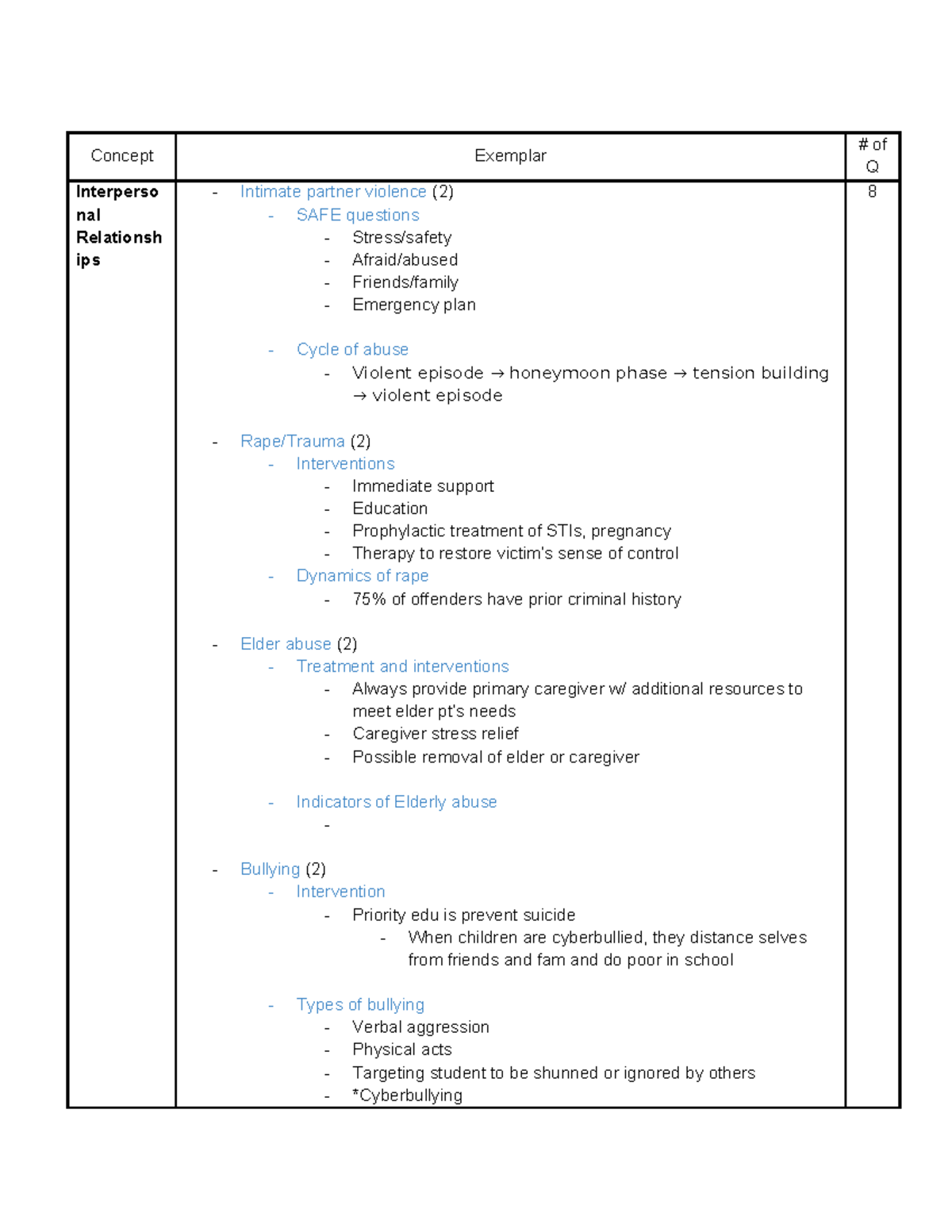 2359 Final Exam Study Guide: Key Concepts & Interventions - Studocu