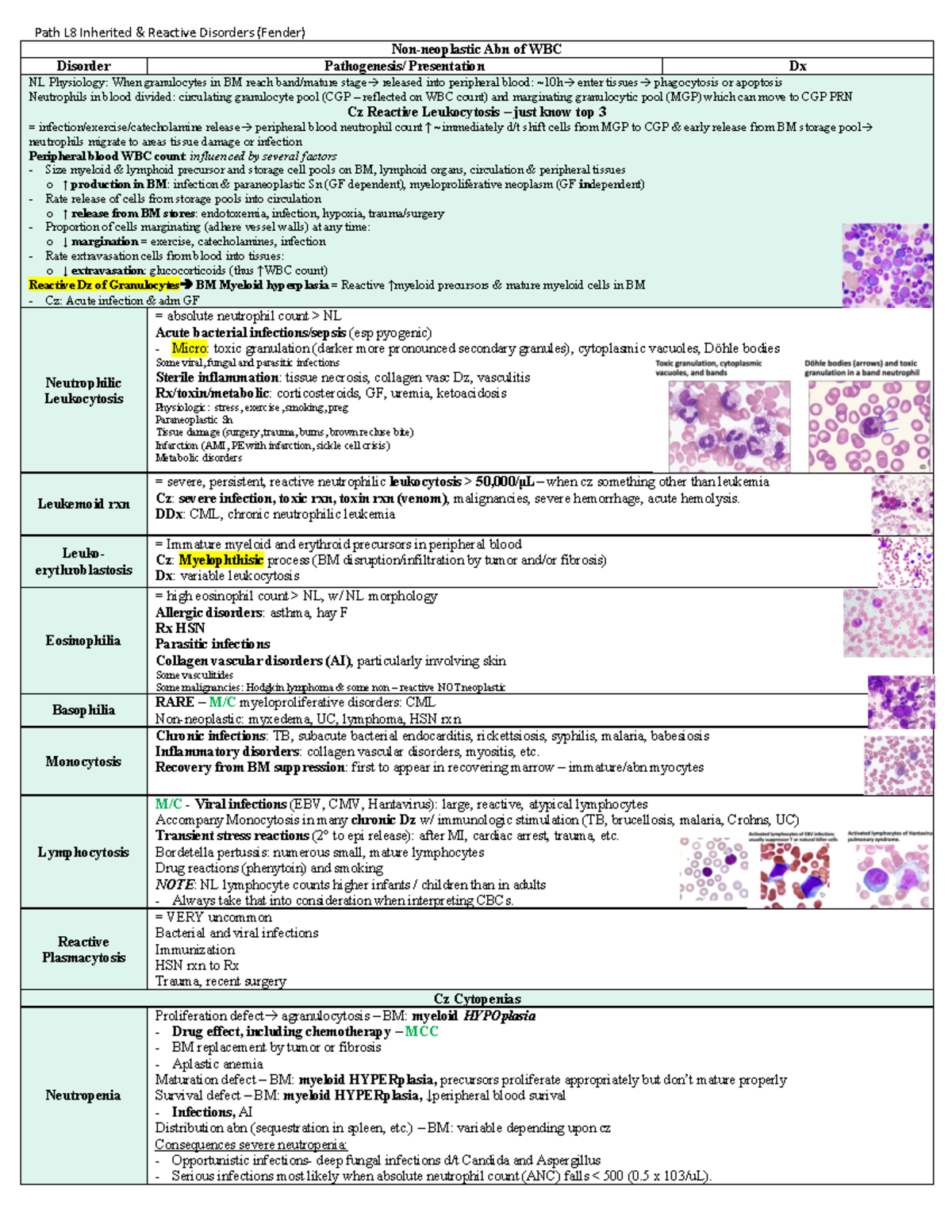 Path L8 Inherited Reactive Disorders - Non-neoplastic Abn of WBC ...