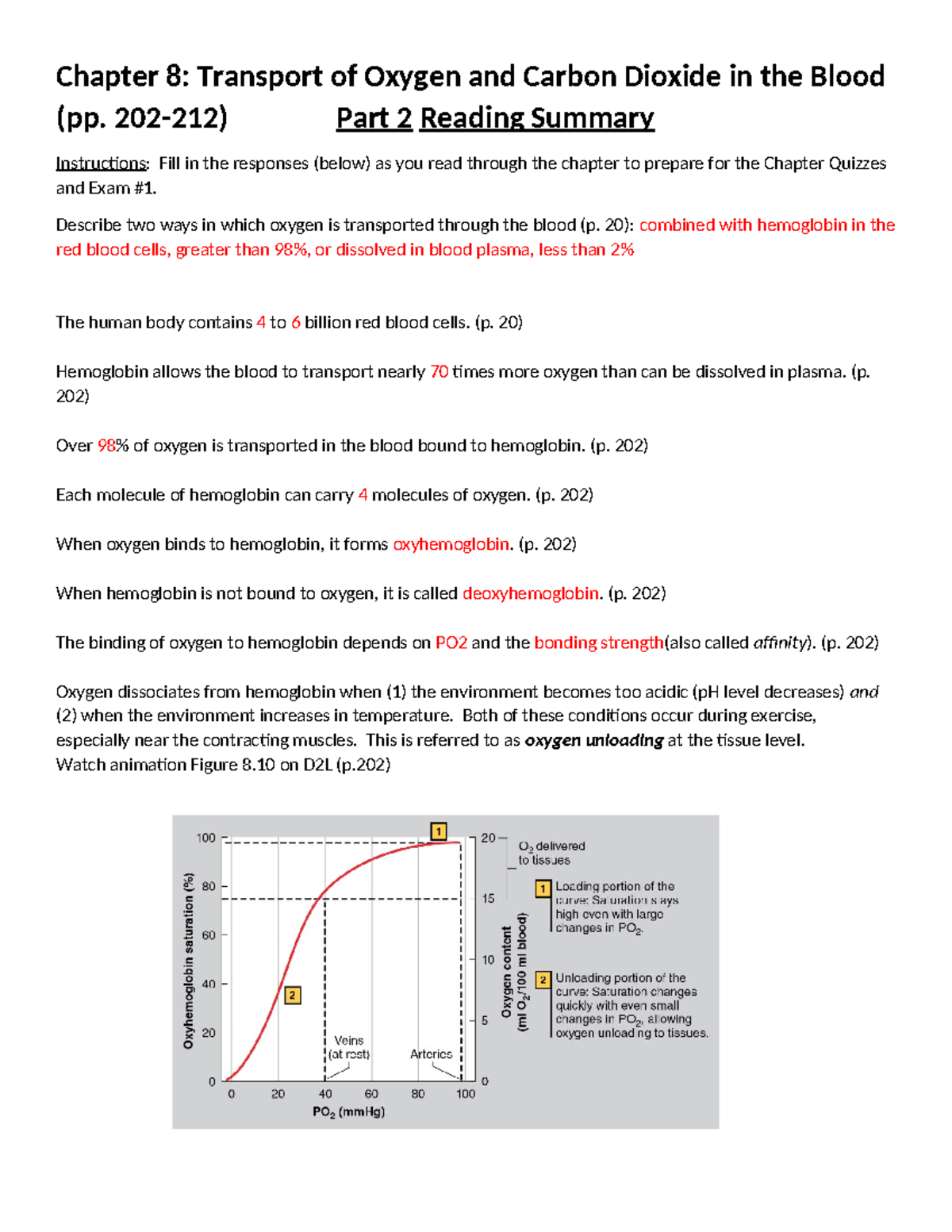 Chapter 8 Summary: Oxygen & Carbon Dioxide Transport in Blood for Exam ...