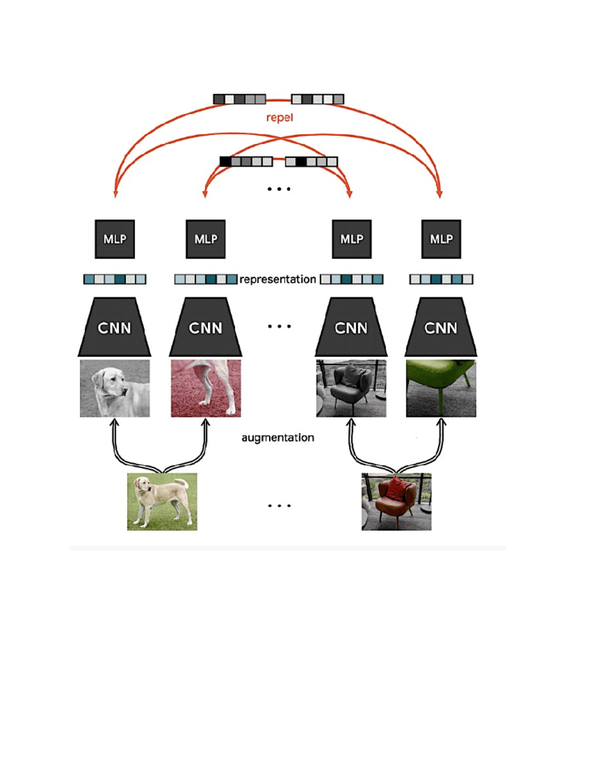 Contrastive Learning for Image Representation: A Comprehensive Overview ...