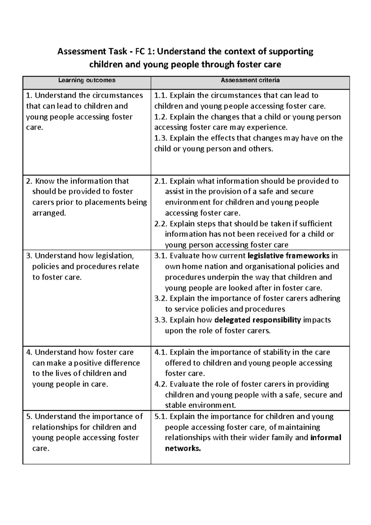 Assessment Task FC 1 - scsbhchksdjcs dchahdv kscvvc - Assessment Task ...