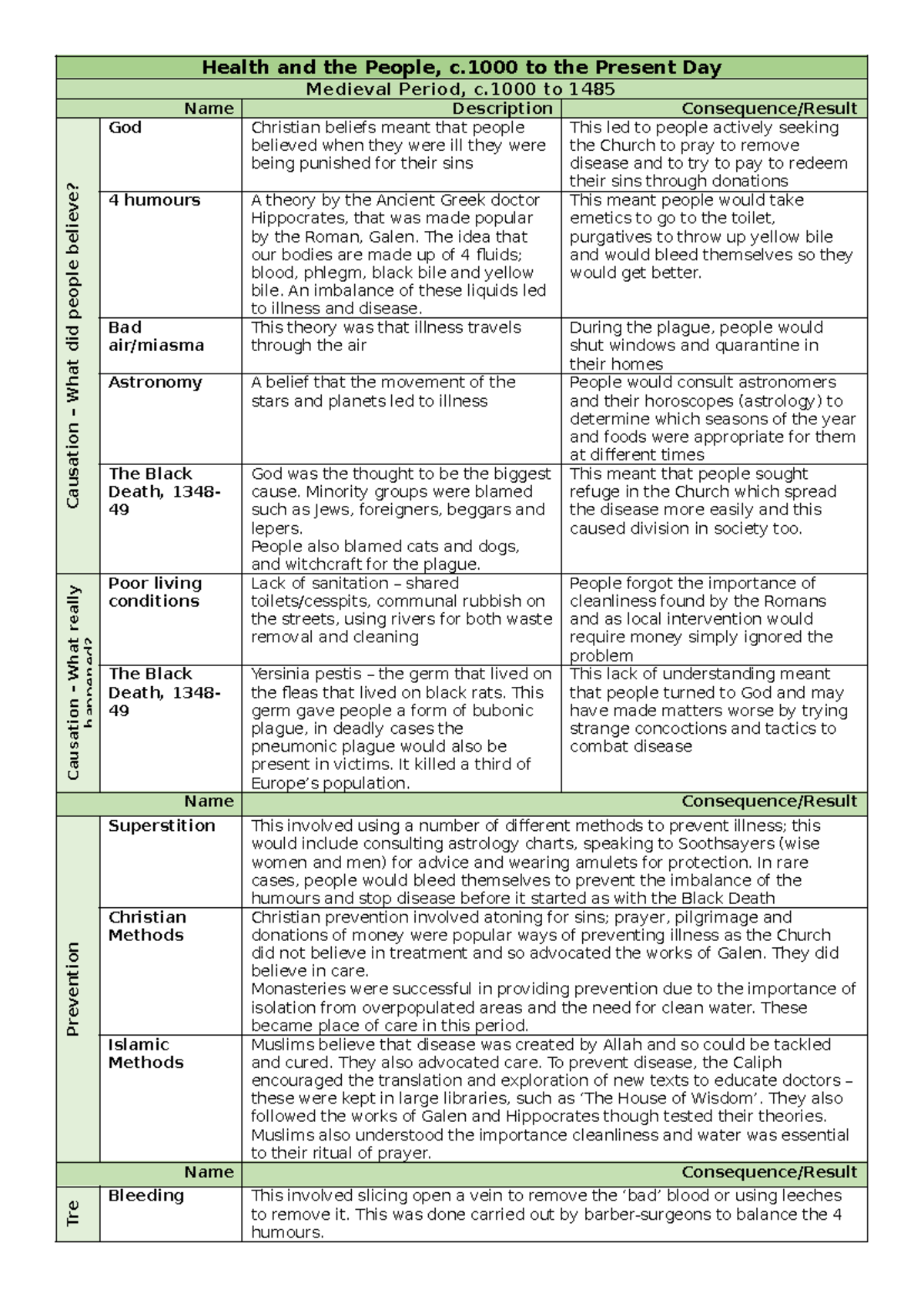 Health and the People: Key Concepts and Developments (KO) - Studocu