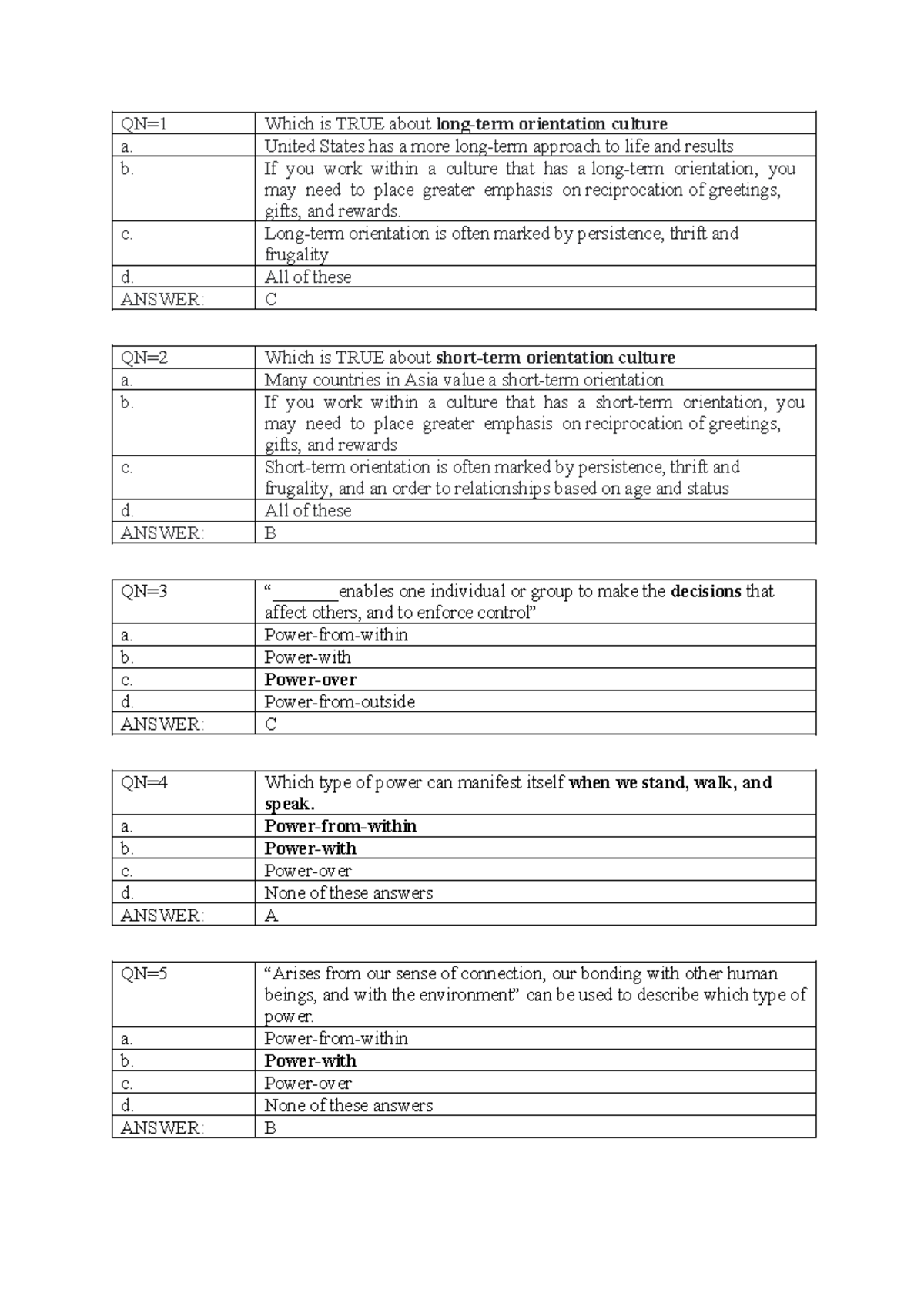 SSG104 - Final Exam Notes on Power and Cultural Orientation - Studocu