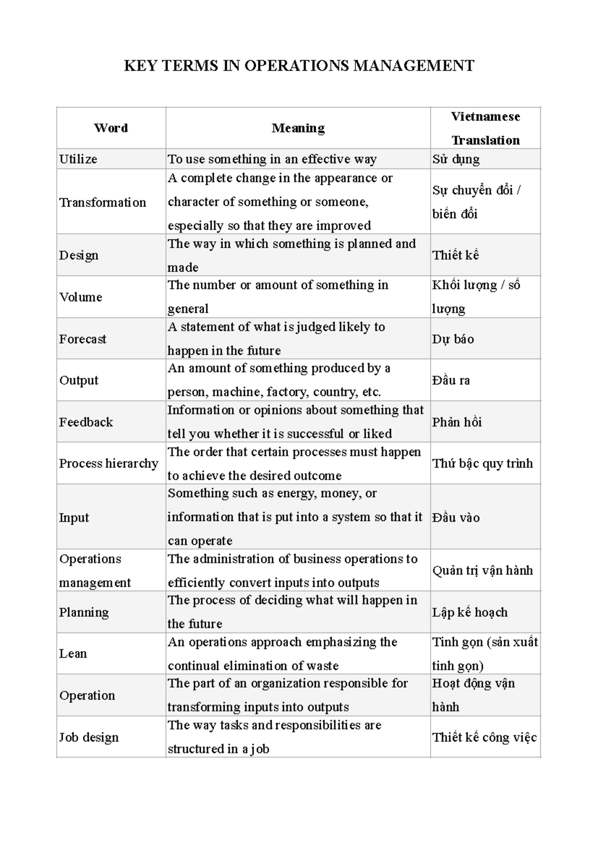 KEY TERMS IN OPERATIONS MANAGEMENT (OM 101) - Studocu