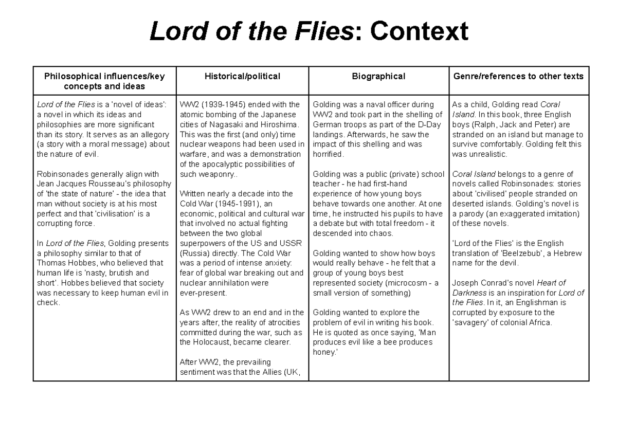 Complete Lot F: Contextual Analysis of 