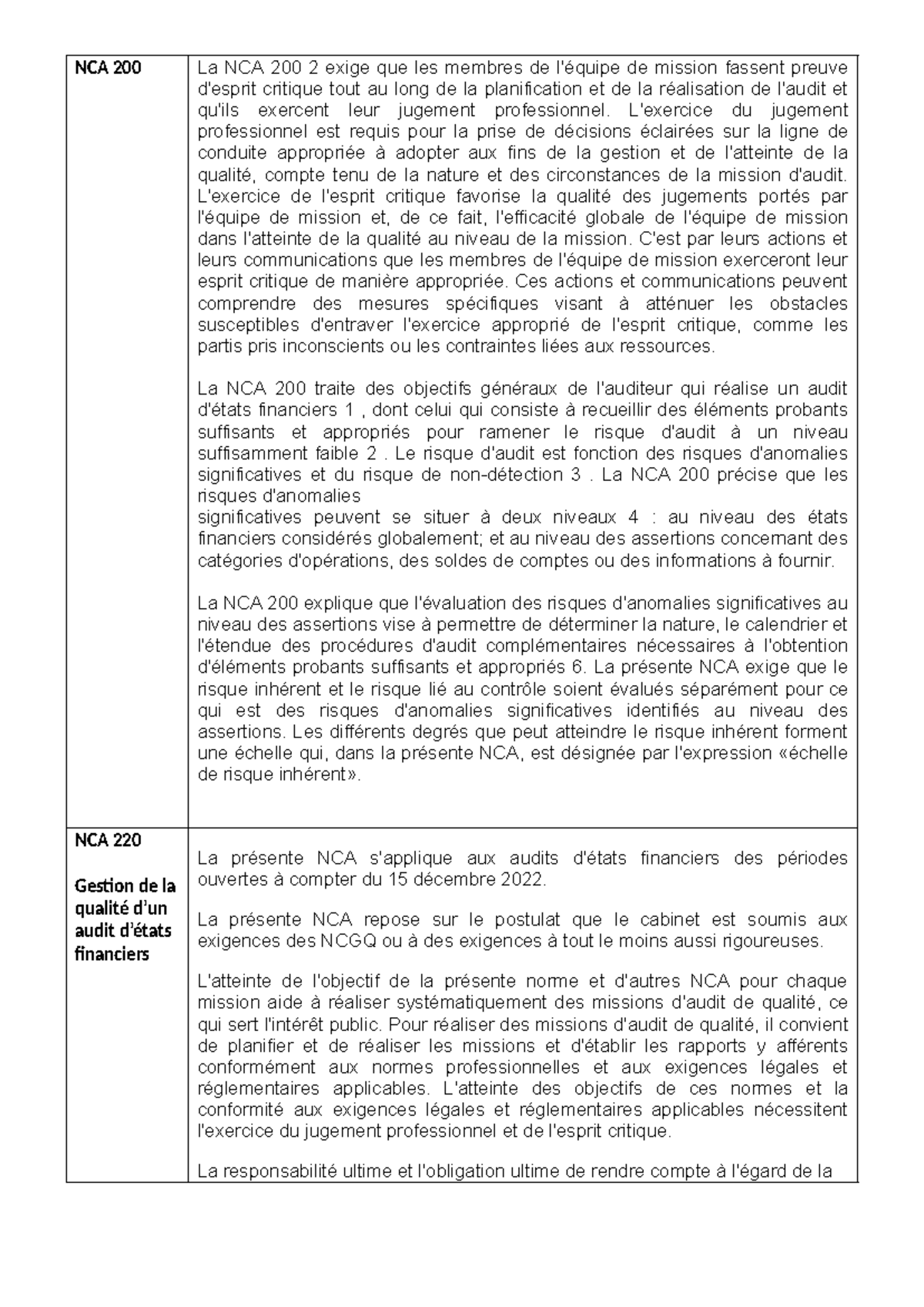 NCA 200 Fiche de Lecture : Jugement Professionnel en Audit - Studocu