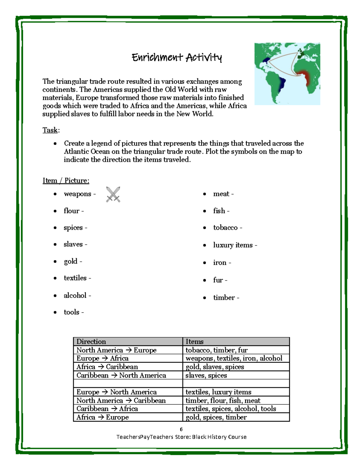 Triangular Trade Items
