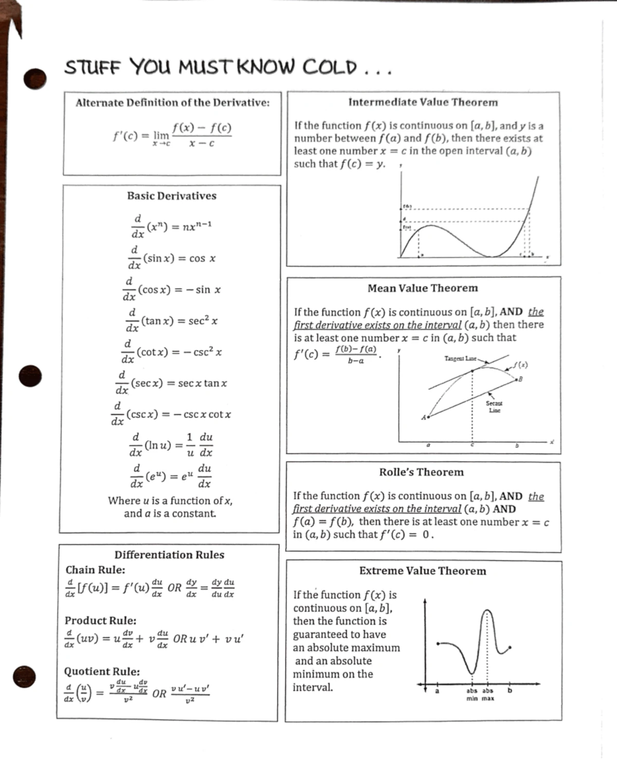 AP Calc AB: Final Exam Notes on Basic Limits and Discontinuity - Studocu