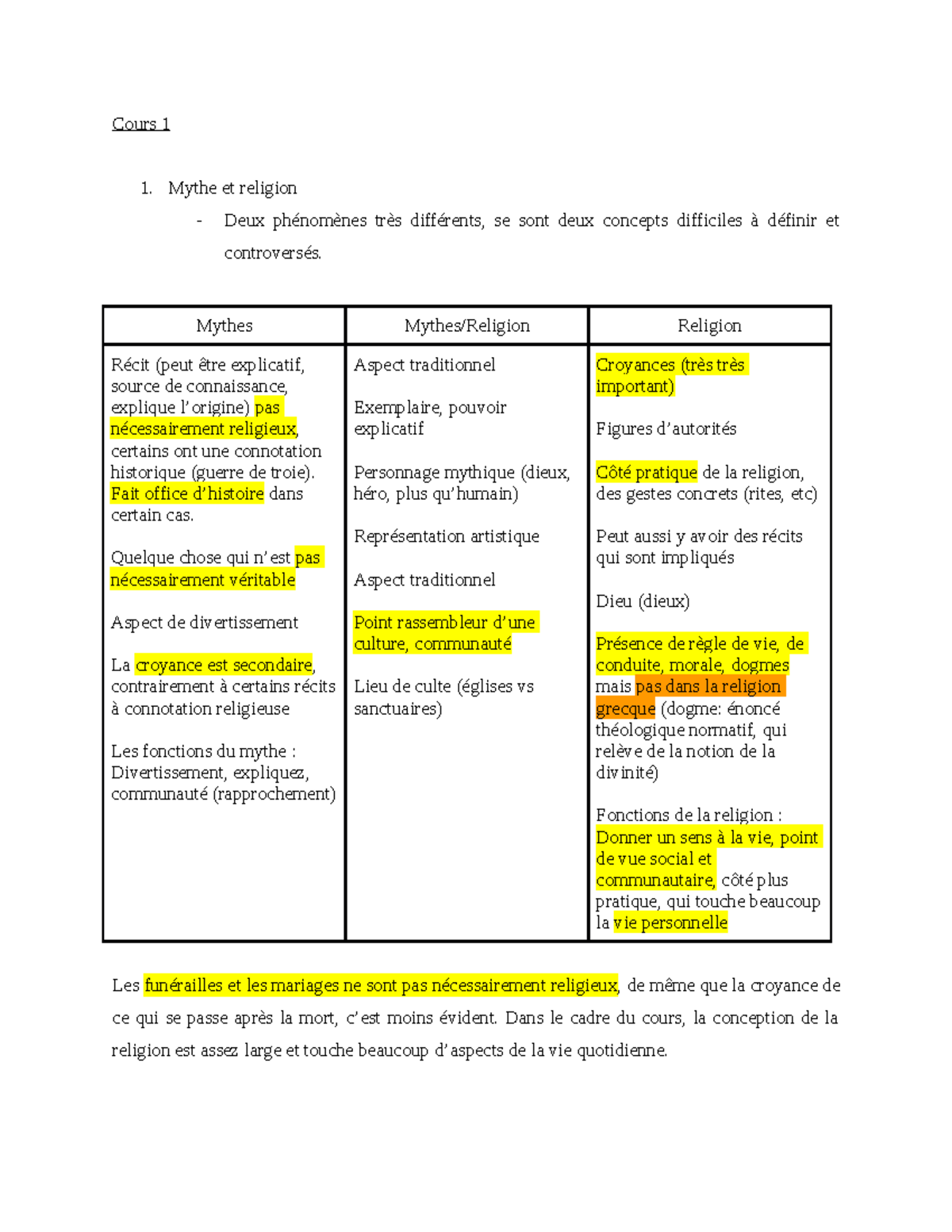 HGL-1021 Notes de Cours sur Mythes et Religions dans l'Antiquité - Studocu
