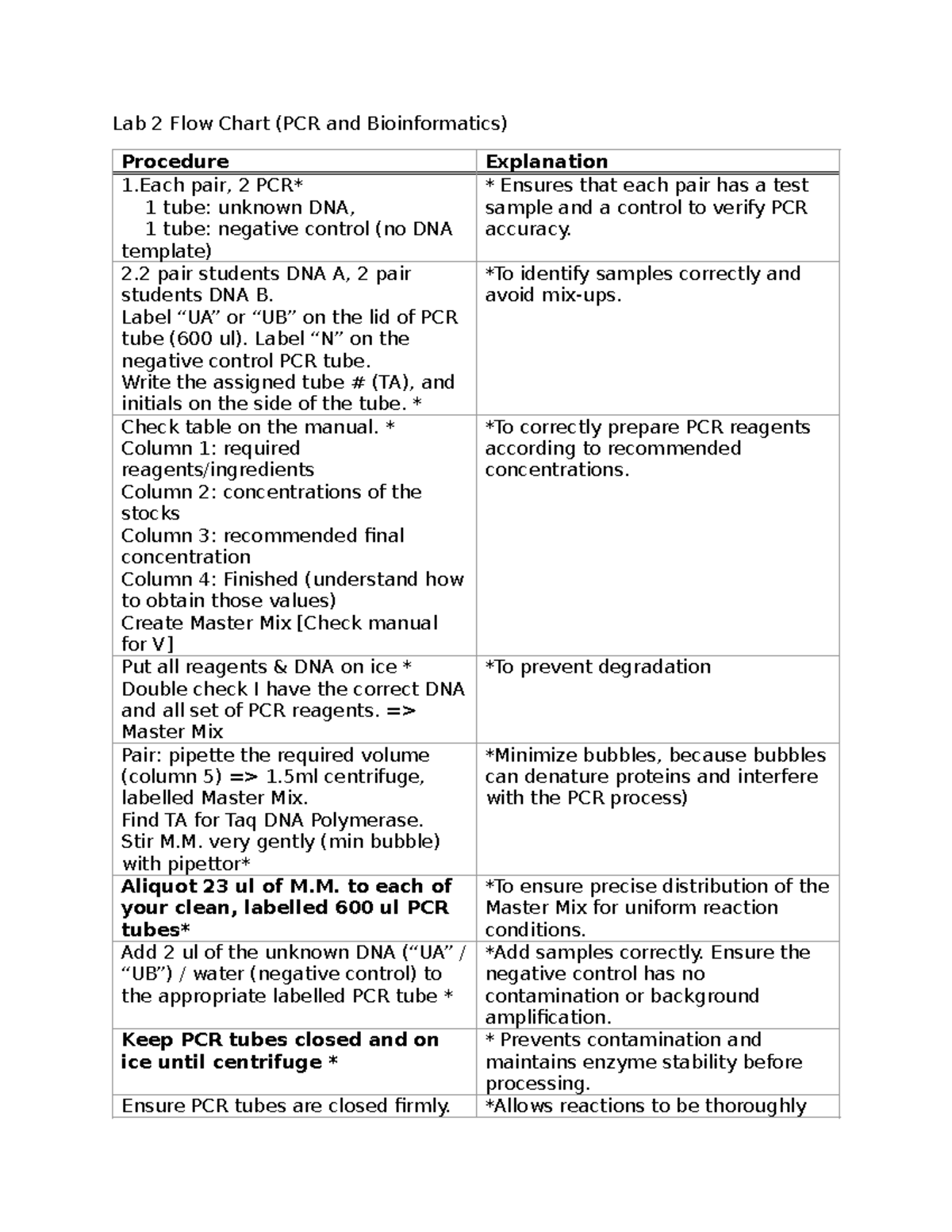 Lab 2 PCR Flow Chart & Bioinformatics Procedure Guide - Studocu