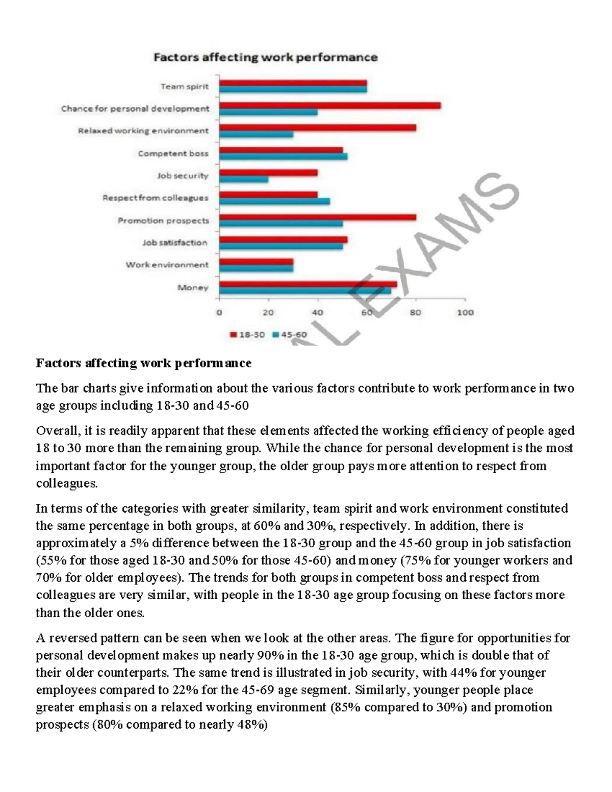 Factors Influencing Work Performance: A Comparative Analysis (2 bài WR ...