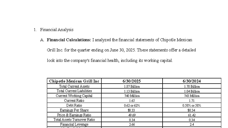Fin 320 Final Project: Financial Analysis of Chipotle (Q2 2025) - Studocu