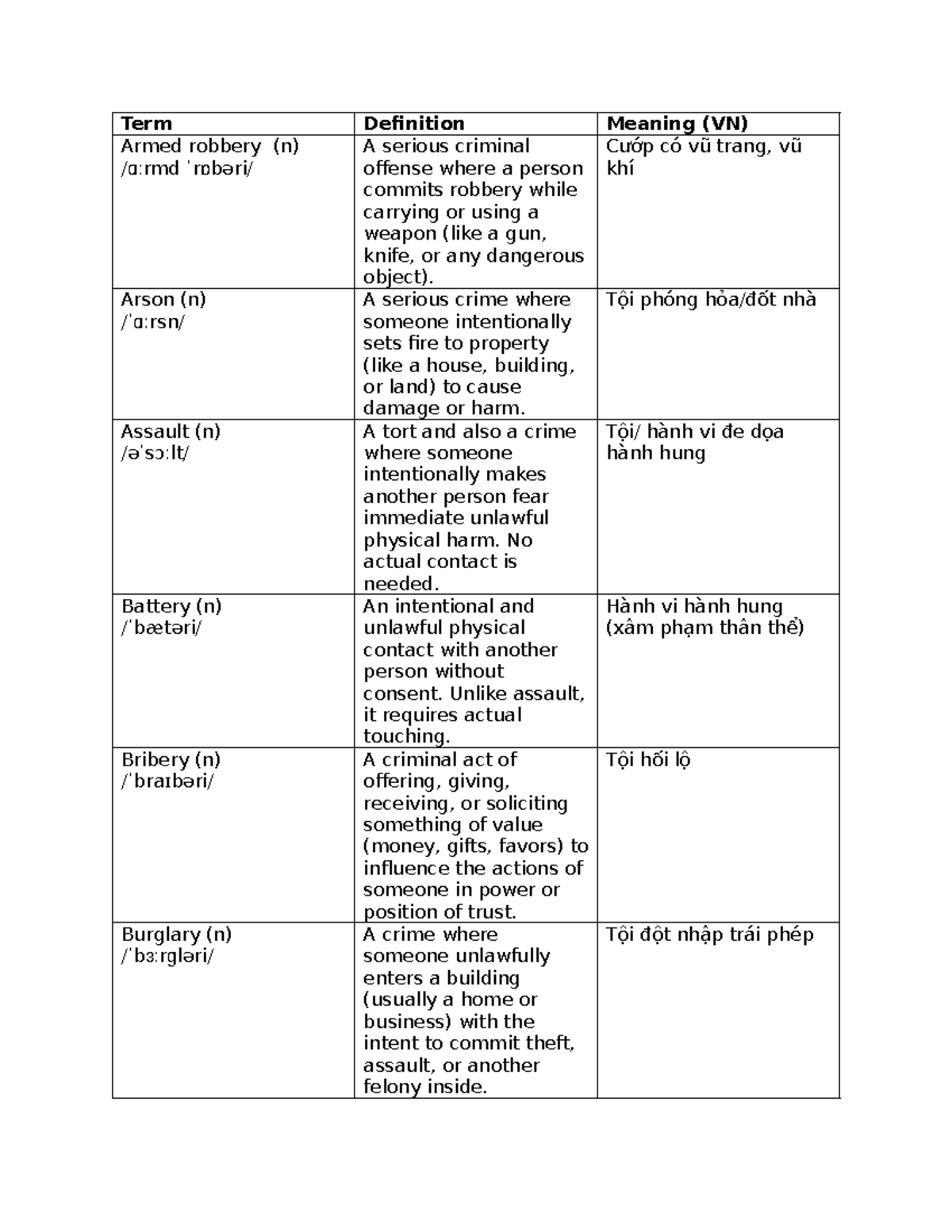 Glossary of Criminal Terms - Chapter 4 (CRIM 101) - Studocu
