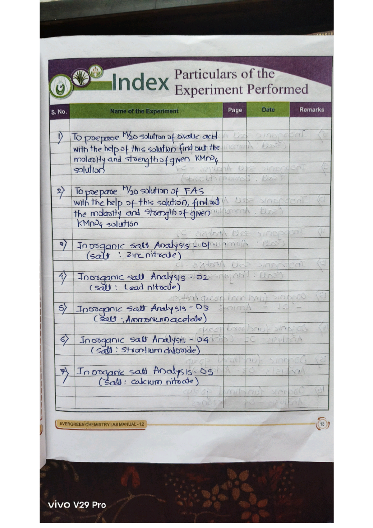 Index and functional group - W Index Particulars of the Experiment ...