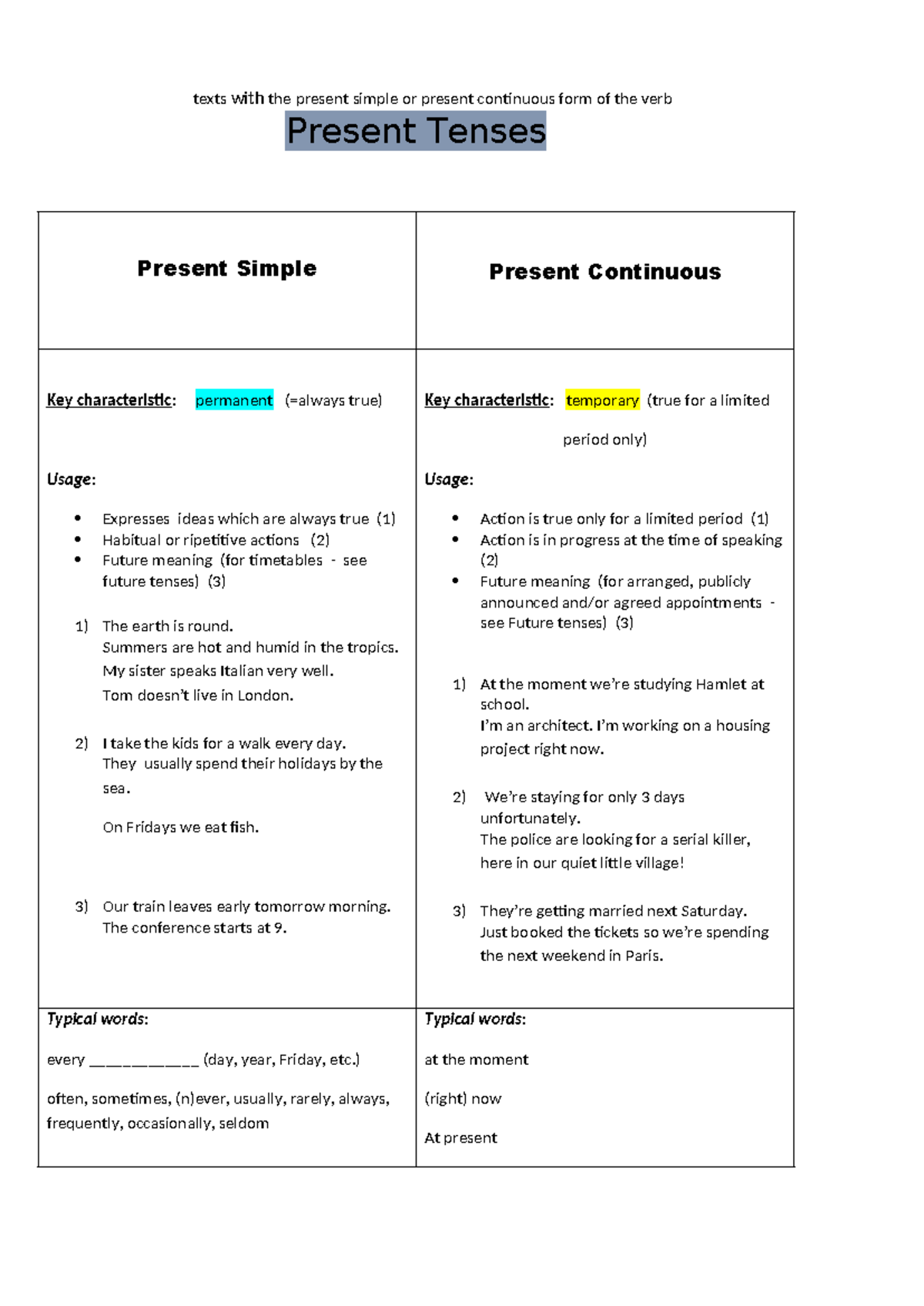 Present Tenses Overview and Practice for English Grammar - Studocu