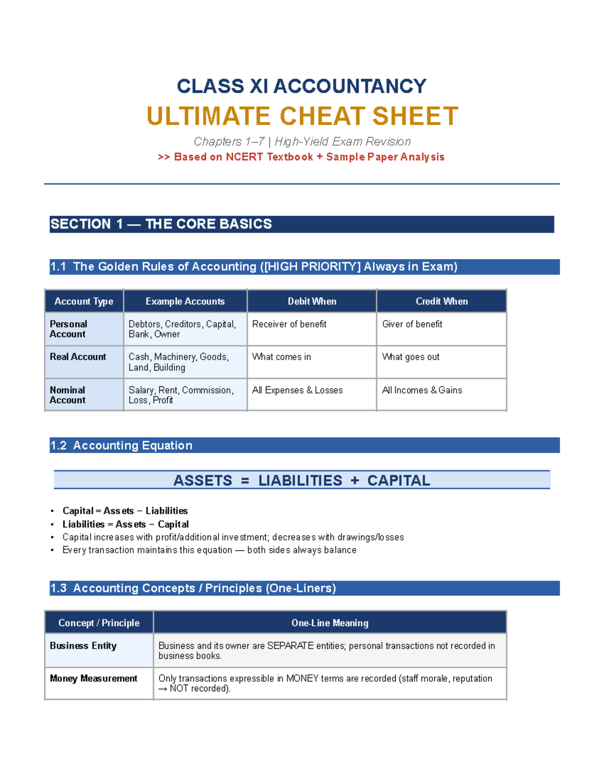 Class XI Accountancy Cheat Sheet: Essential Exam Revision Guide - Studocu