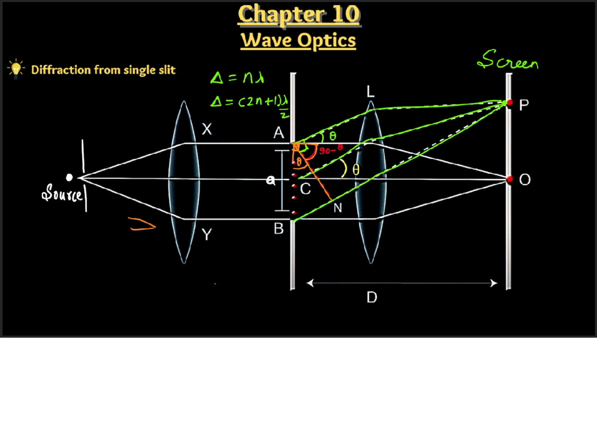 Chapter 10: Wave Optics - Single Slit Diffraction Notes (Video-40 ...