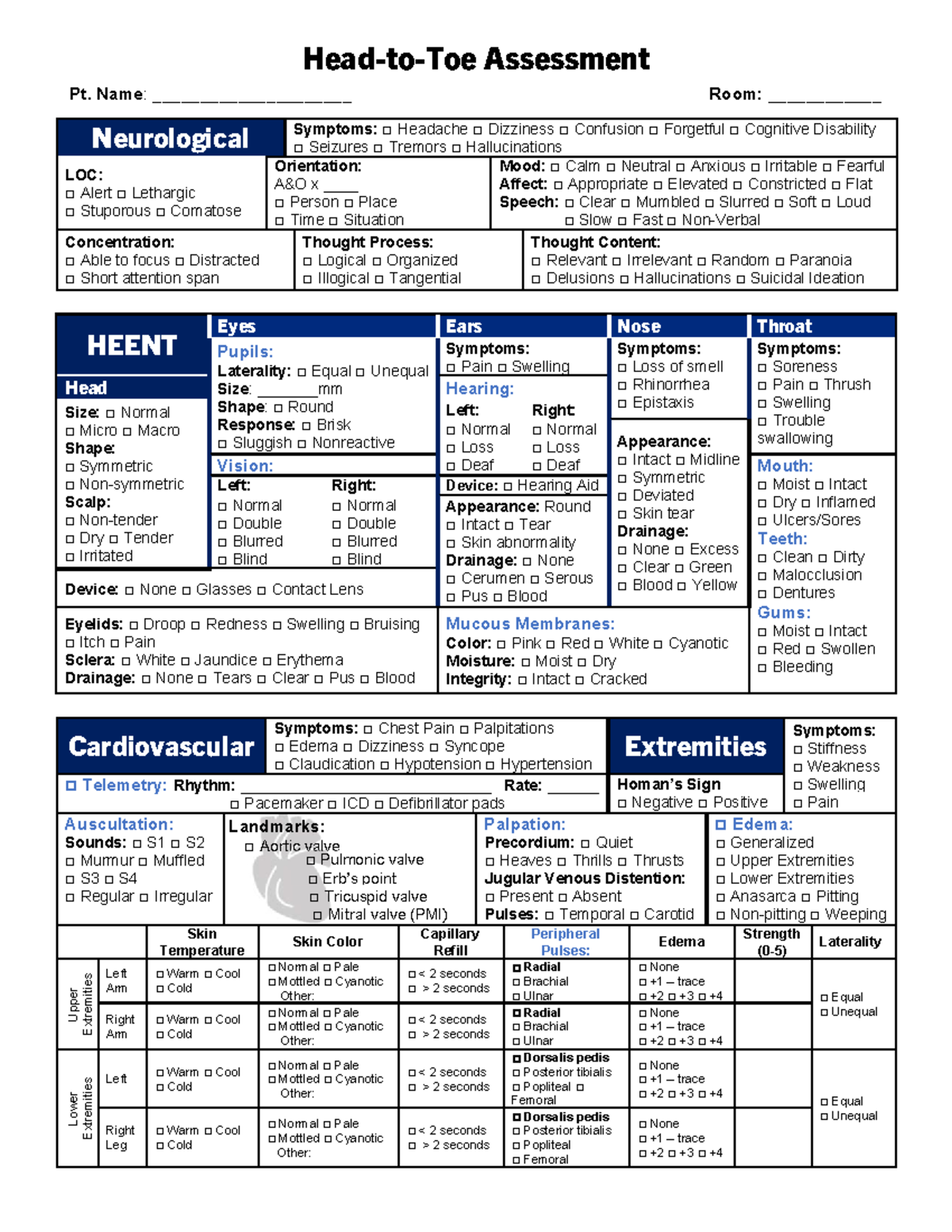 Comprehensive Patient Assessment Sheet: Symptoms & Findings - Studocu
