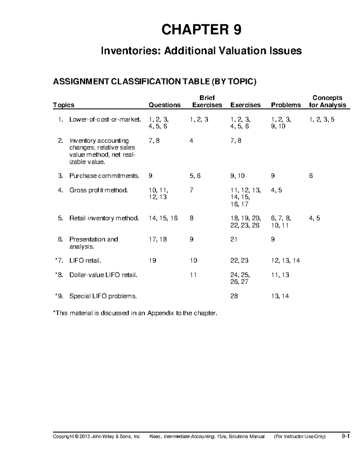 Chapter 9 Exercises Solutions - Kieso, Intermediate Accounting, 15/e ...