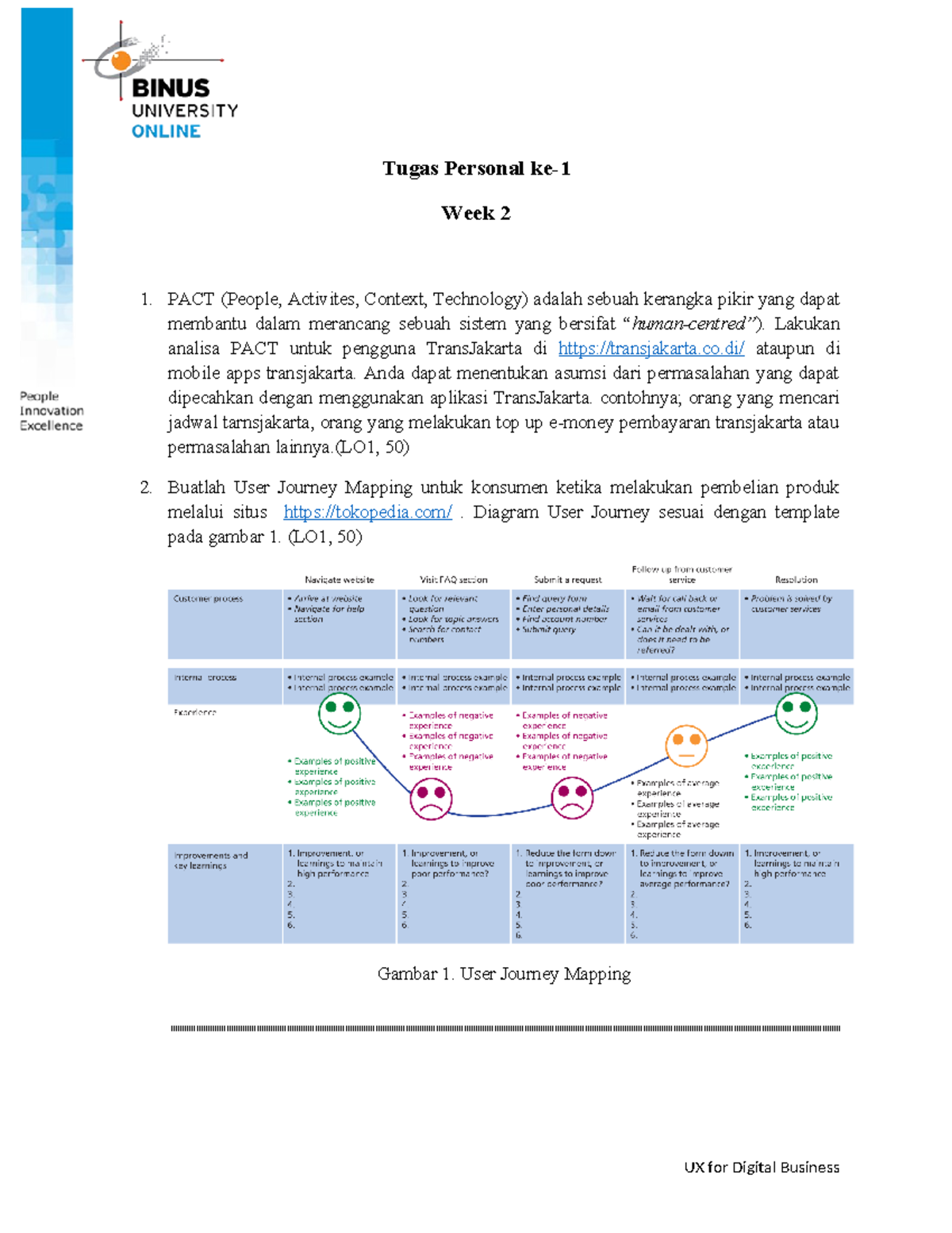 20240125151654 Tugas Personal 1: Analisa PACT dan User Journey Mapping ...