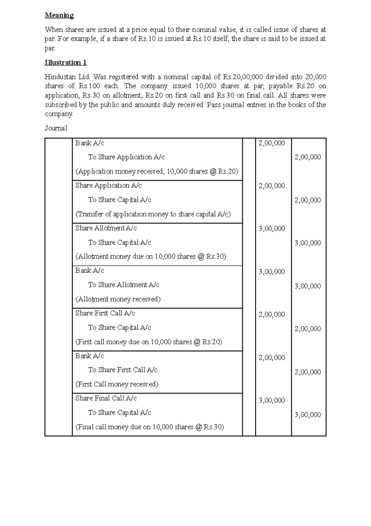 Shares Issued at Par: Concept and Journal Entries Analysis - Studocu