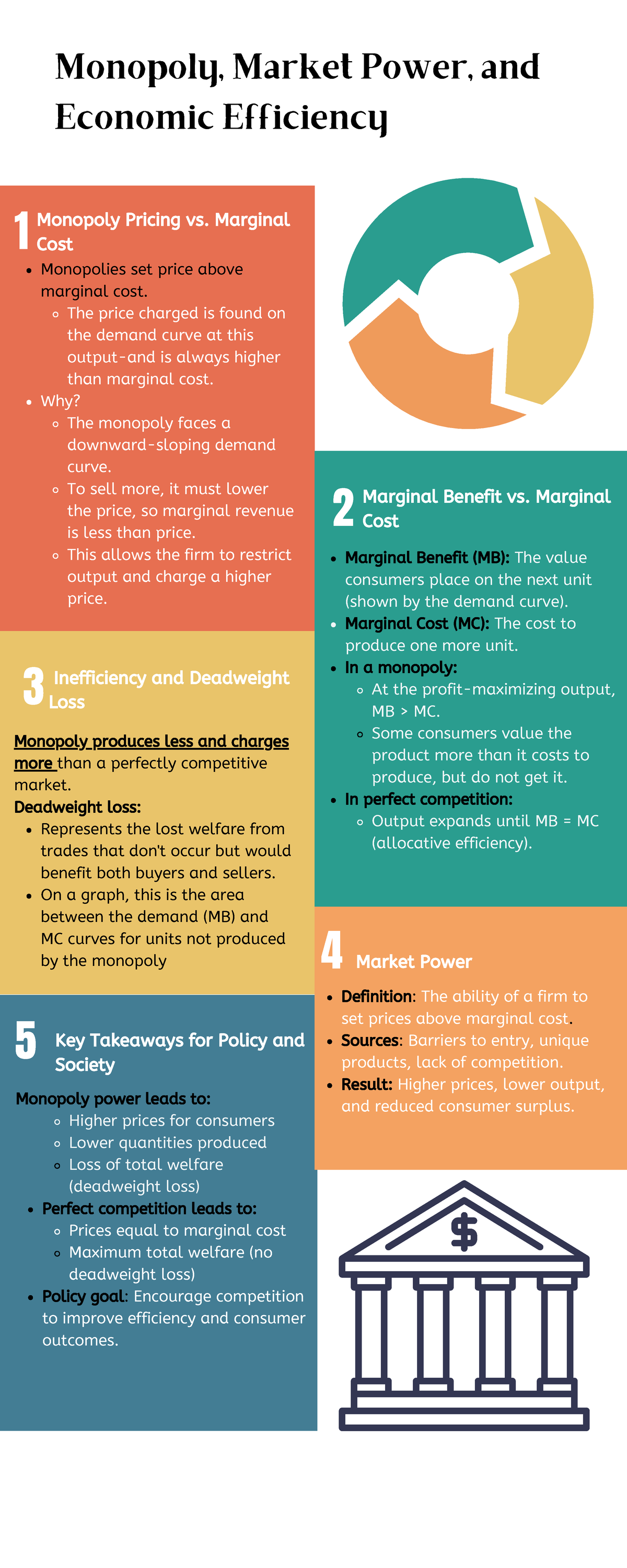 Monopoly Pricing and Market Power: Economic Efficiency Insights - Studocu