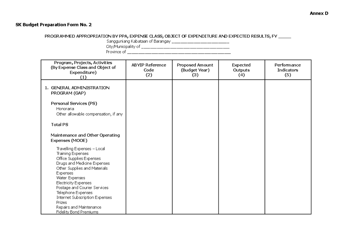 Annex D - SK Budget Preparation Form No. 2: FY Programmed Appropriation ...