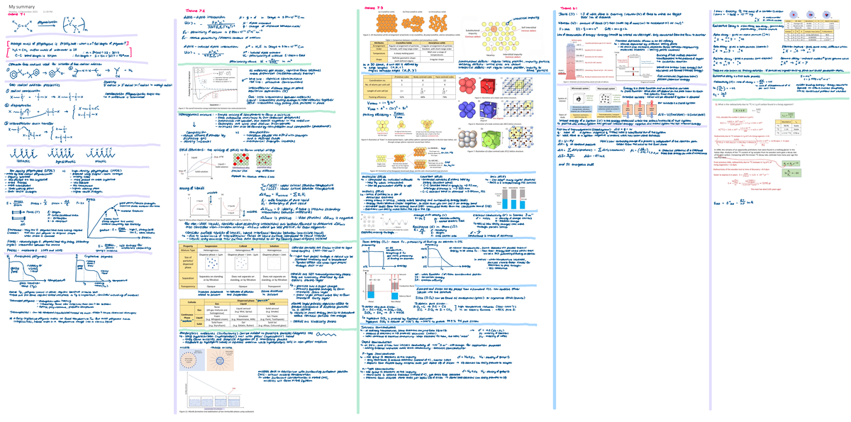 CM1102 Midterm Summary: Themes 6 & 7 on Polymer Science Concepts - Studocu