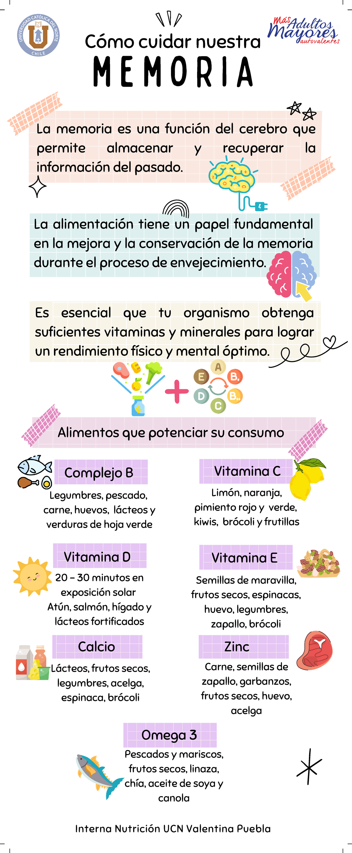 Infografía ejercitar la memoria - m e m o r i a Cómo cuidar nuestra La ...