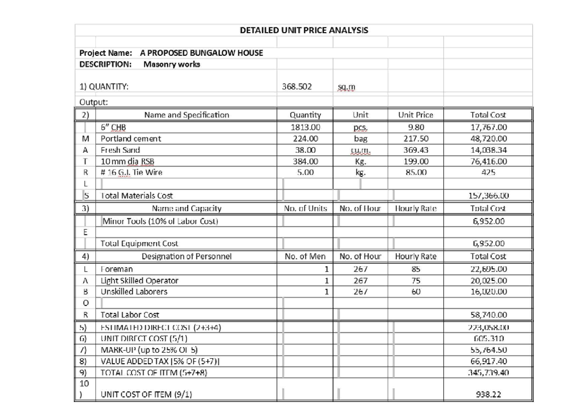 DETAILED UNIT PRICE ANALYSIS for Masonry Works - A Proposed Bungalow ...